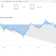 Data visualization chart
