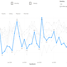 Data visualization chart
